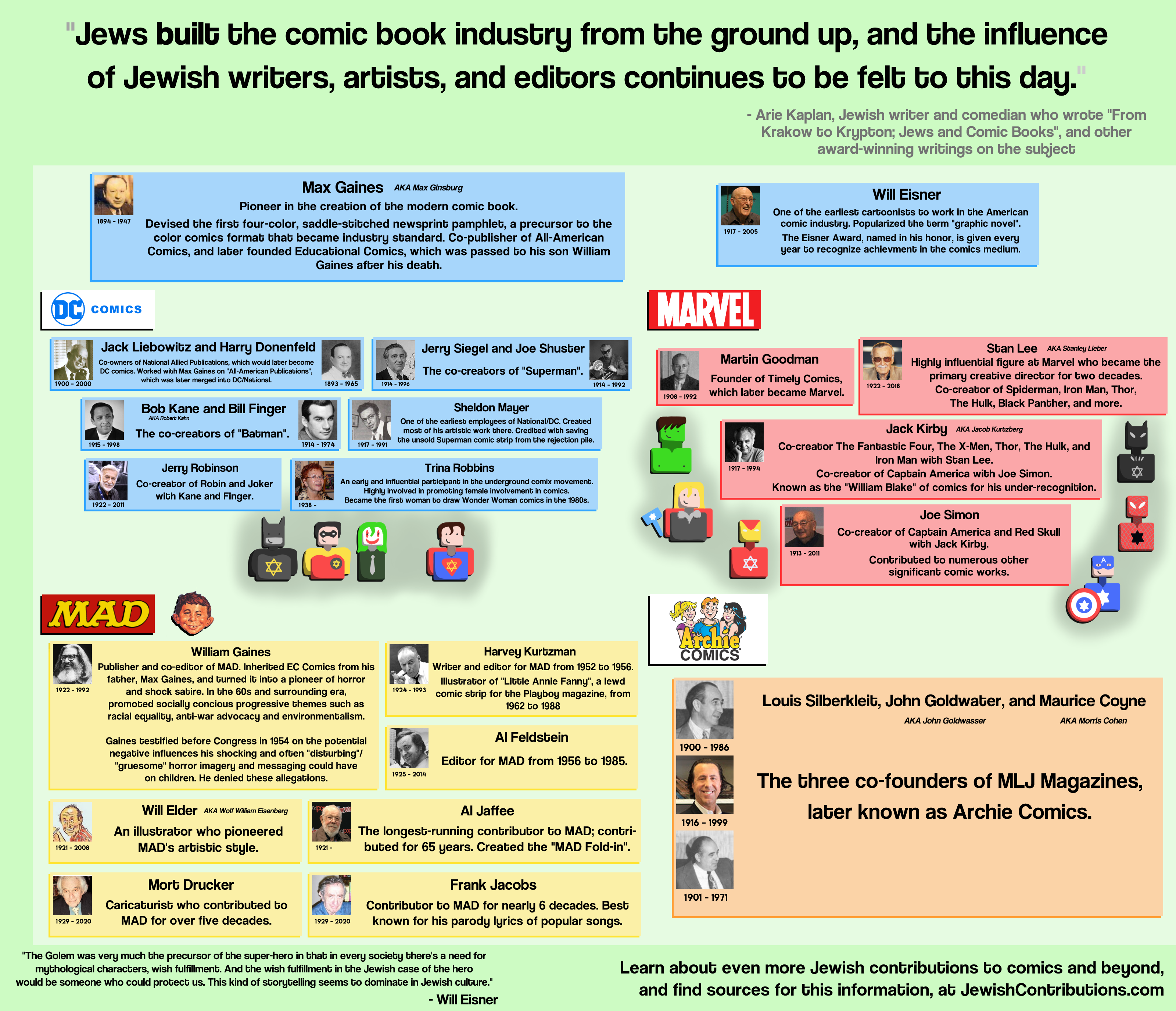 Jews built the comic book industry from the ground up, and the influence of Jewish writers, artists, and editors continues to be felt to this day.