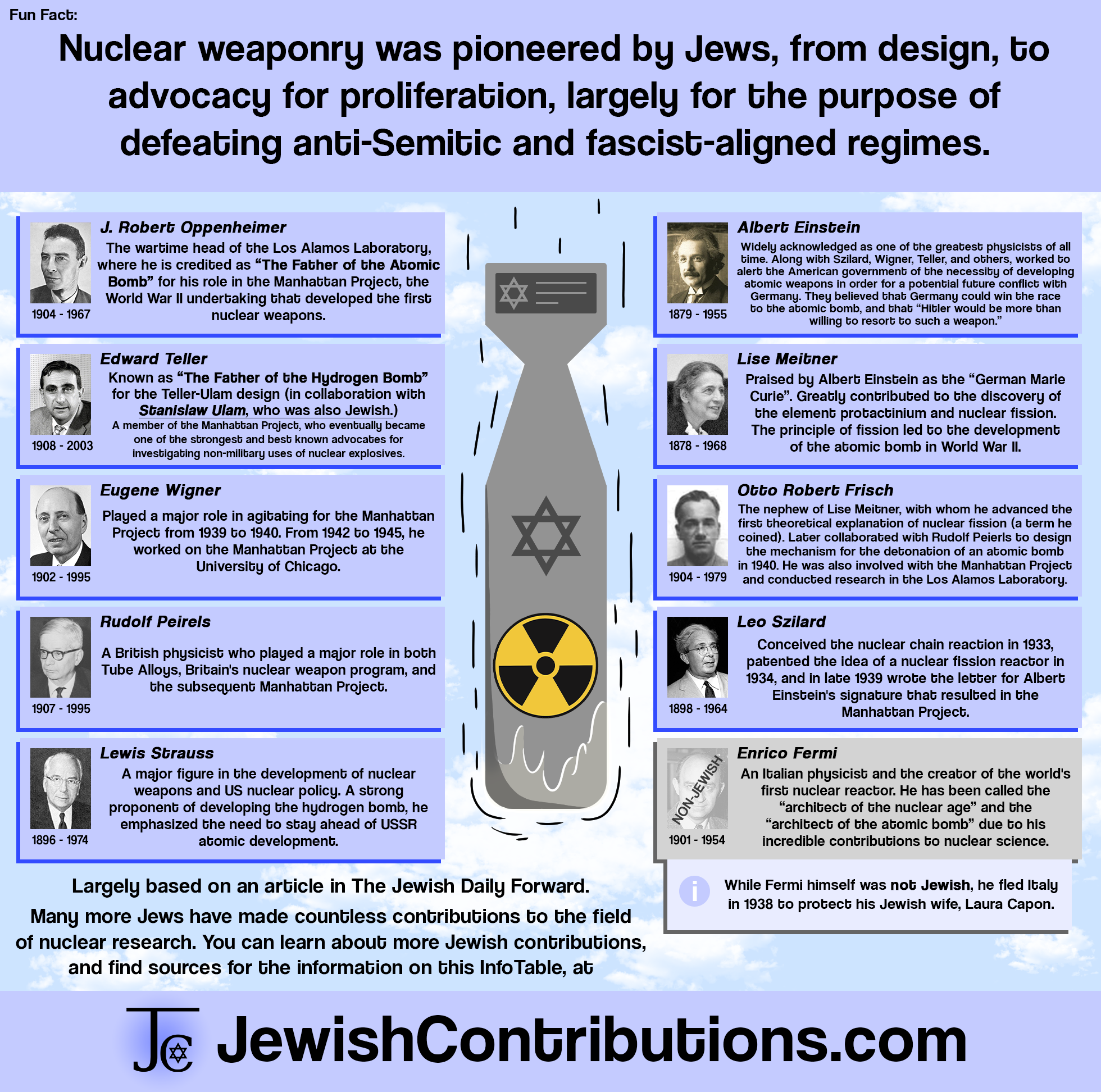 Nuclear weaponry was pioneered by Jews, from design, to advocacy for proliferation, largely for the purpose of defeating anti-Semitic and fascist-aligned regimes.