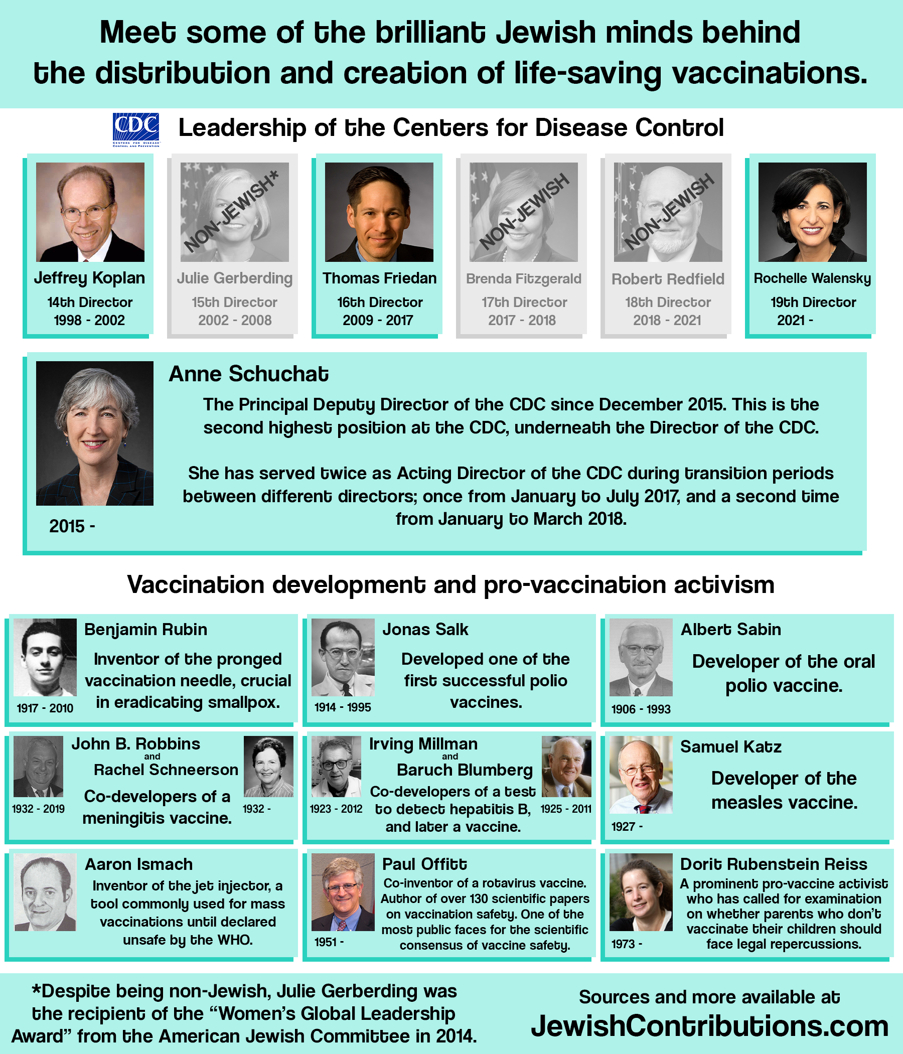 Meet some of the brilliant Jewish minds behind the creation and distribution of life-saving vaccinations.